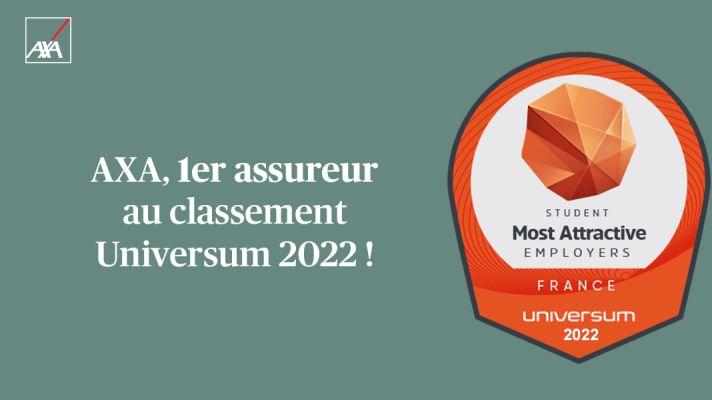 Image d'illustration de l'actualité 1er assureur au classement Universum 2022 